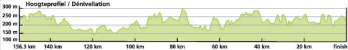 Baloise-Belgium-Tour-Stage-4-1367917703