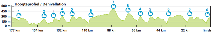 Baloise-Belgium-Tour-Stage-5-1367917762