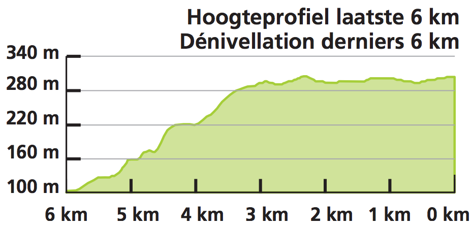 Baloise-Belgium-Tour-Stage-5-1367917792