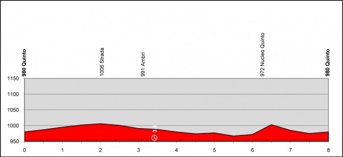 Tour-de-Suisse-Prologue-1363267387