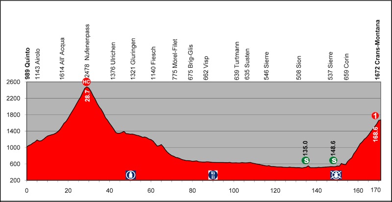 Tour-de-Suisse-Stage-1-1363267508