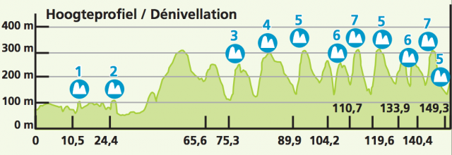Eneco-Tour-Stage-6-1375733856
