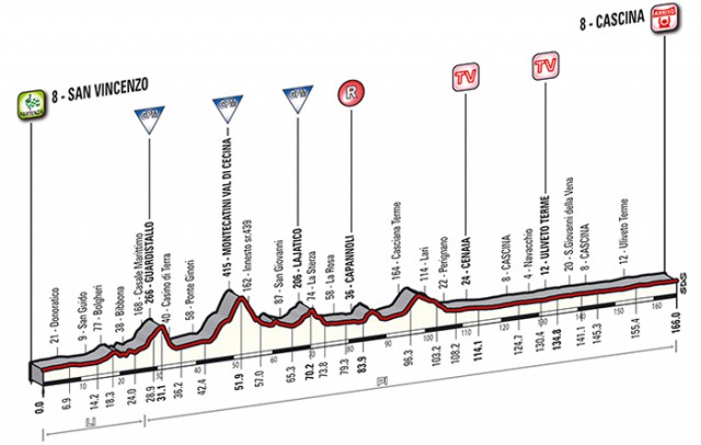 Tirreno - Adriatico 2014, stage 2