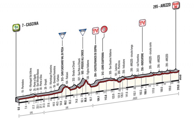 Tirreno - Adriatico 2014, stage 3