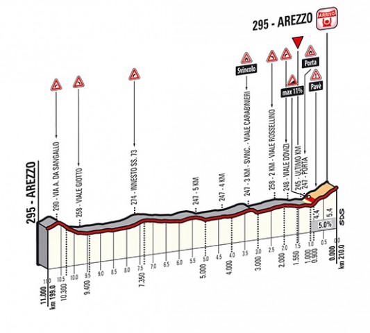 Tirreno - Adriatico 2014, stage 3