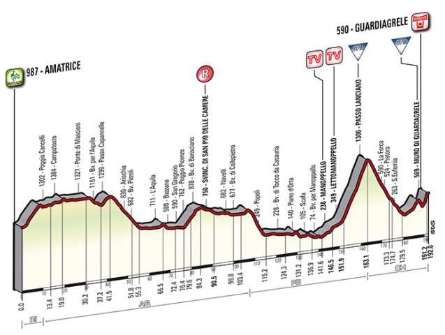 Tirreno - Adriatico 2014, stage 5