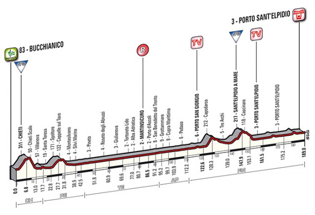 Tirreno - Adriatico 2014, stage 6