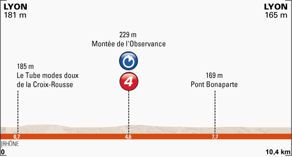 Dauphine_stage1