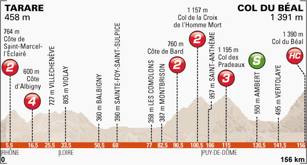 Dauphine_stage2