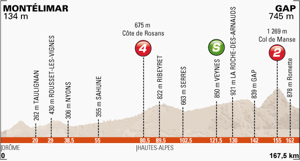 Dauphine_stage4
