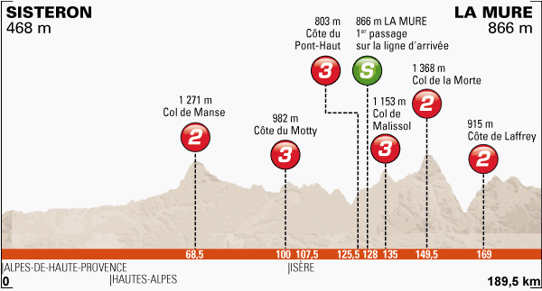 Dauphine_stage5