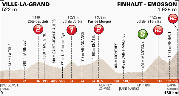 Dauphine_stage7