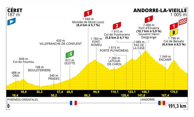 tour-2021--stage15--profile