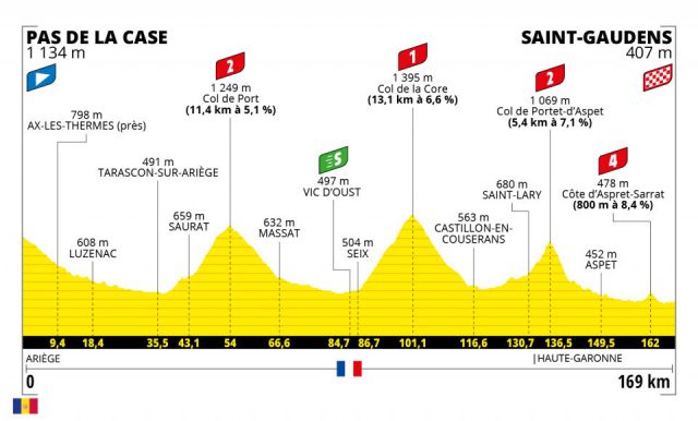 tour-2021--stage16--profile