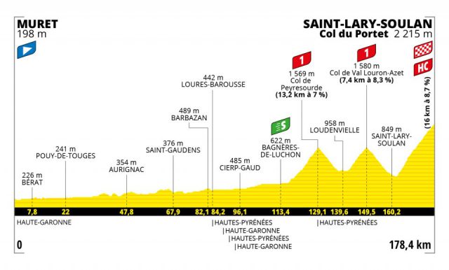 tour-2021--stage17--profile