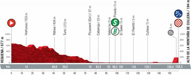vuelta-2021--stage06-profile1