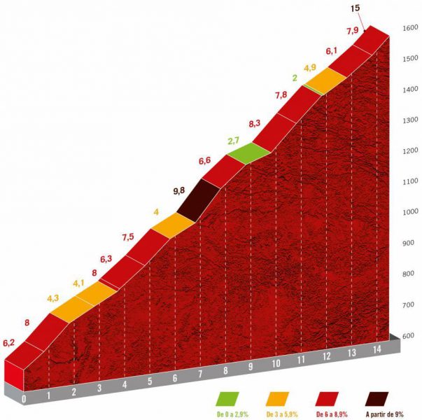 vuelta-2021--stage14-profile3