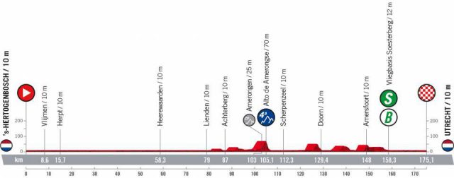 vuelta-2022--stage02-profile