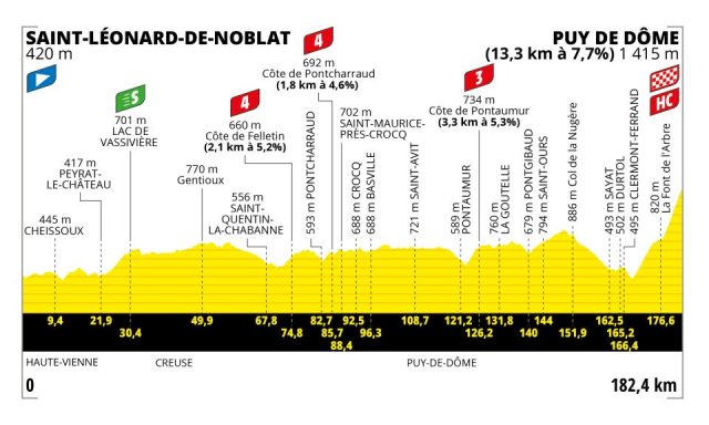 tour-2023-stage09--profile