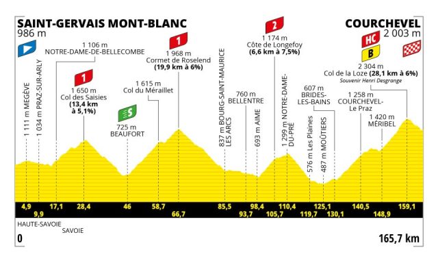 tour-2023-stage17--profile