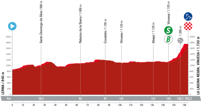 vuelta-2023-stage11--profile