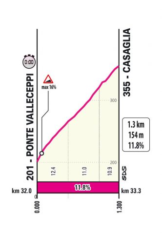 giro-2024--stage07-qlimb1