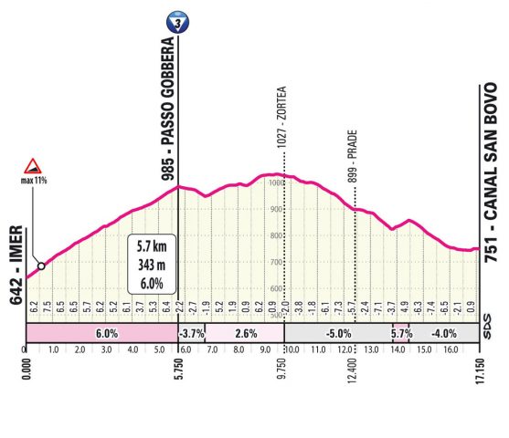 giro-2024--stage17-qlimb5