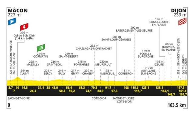 tour-de-france-2024--stage06-altimetry