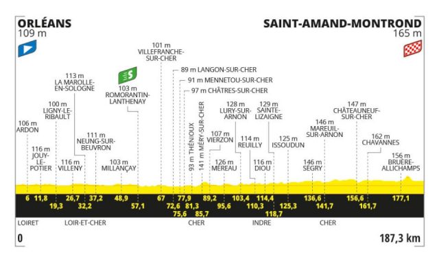 tour-de-france-2024--stage10-altimetry