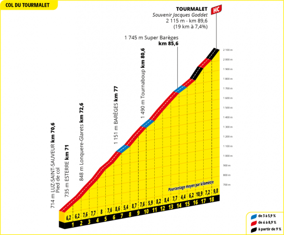 tour-de-france-2024--stage14-qlimb1