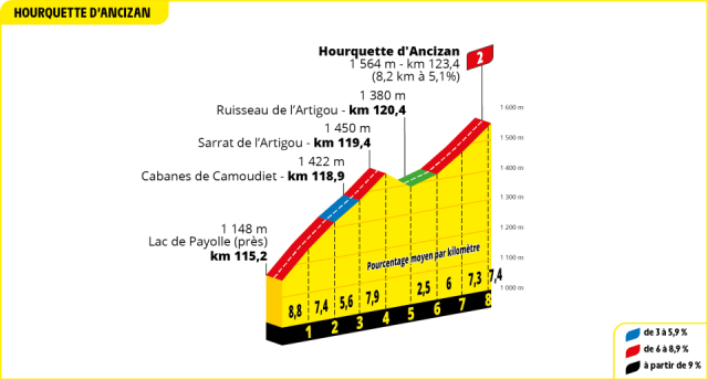 tour-de-france-2024--stage14-qlimb2