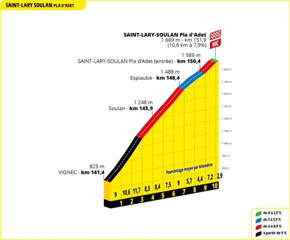 tour-de-france-2024--stage14-qlimb3
