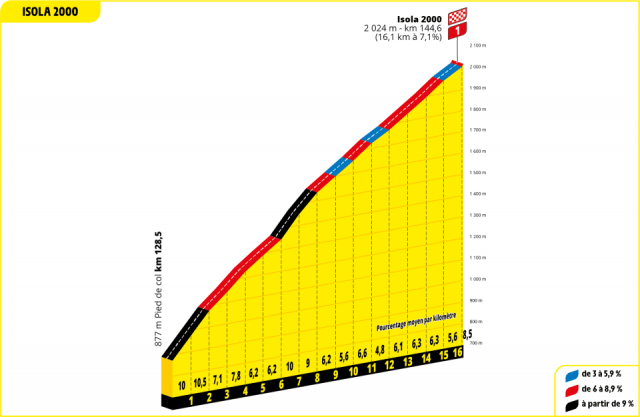 tour-de-france-2024--stage19-qlimb3