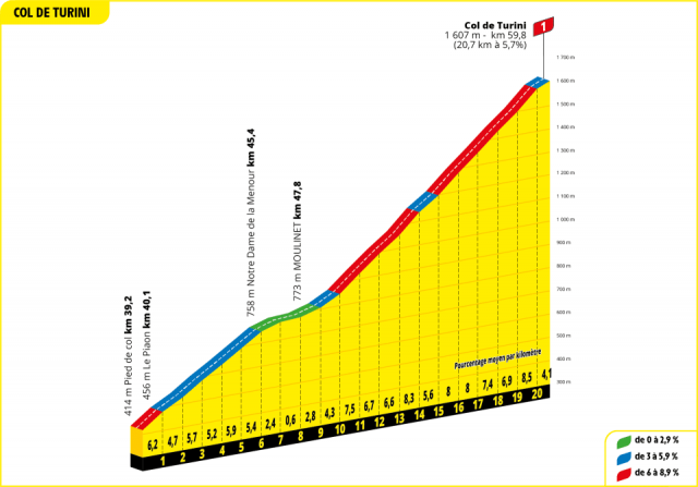 tour-de-france-2024--stage20-qlimb1
