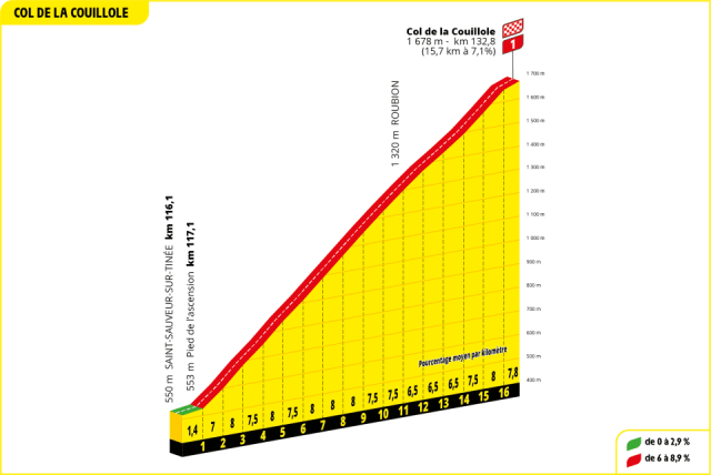 tour-de-france-2024--stage20-qlimb2