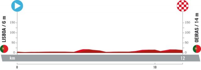 vuelta-2024--stage01-altimetry