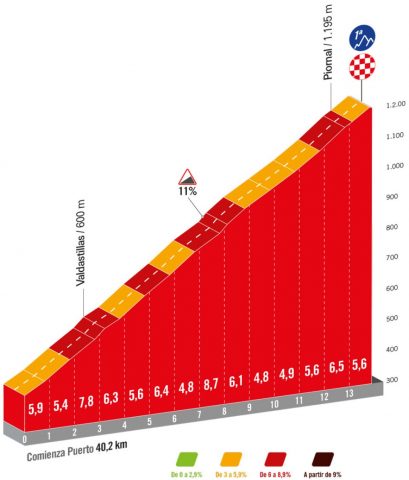 vuelta-2024--stage04-qlimb1