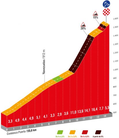 vuelta-2024--stage04-qlimb2