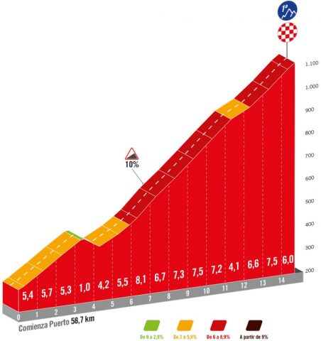 vuelta-2024--stage06-qlimb1