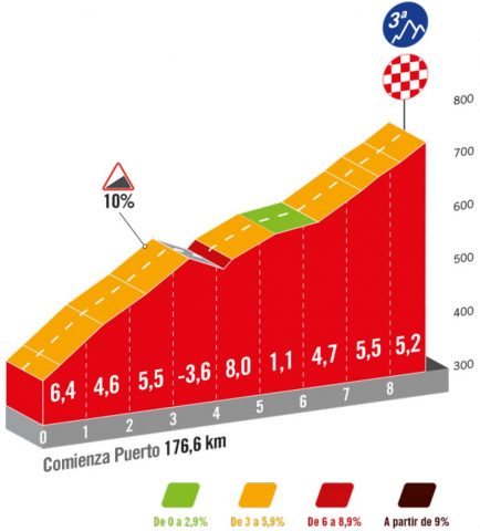 vuelta-2024--stage06-qlimb2