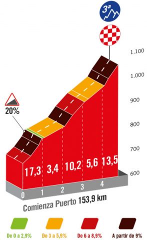 vuelta-2024--stage08-qlimb1