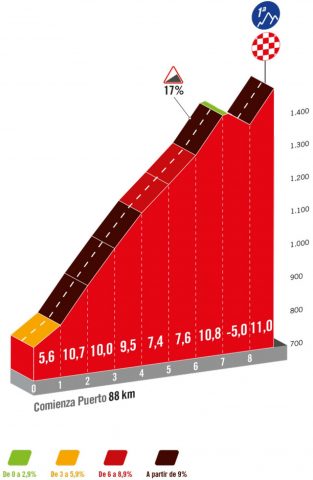 vuelta-2024--stage09-qlimb1