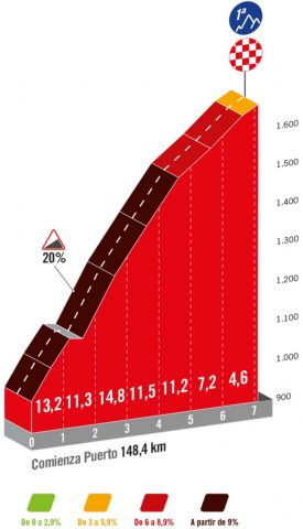 vuelta-2024--stage09-qlimb2