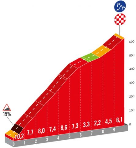 vuelta-2024--stage10-qlimb1