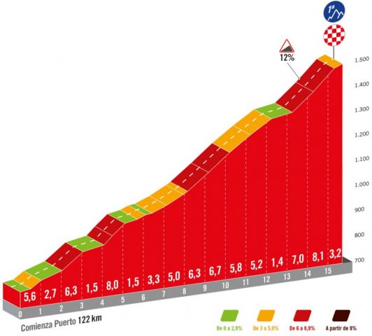 vuelta-2024--stage12-qlimb1