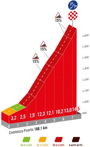 vuelta-2024--stage13-qlimb1