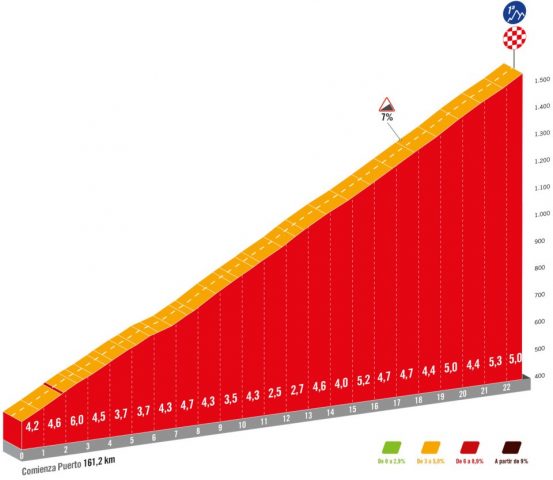 vuelta-2024--stage14-qlimb1