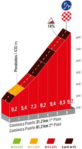 vuelta-2024--stage15-qlimb1