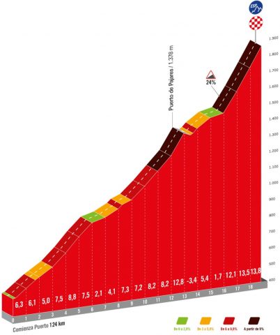 vuelta-2024--stage15-qlimb2