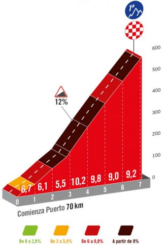 vuelta-2024--stage16-qlimb1